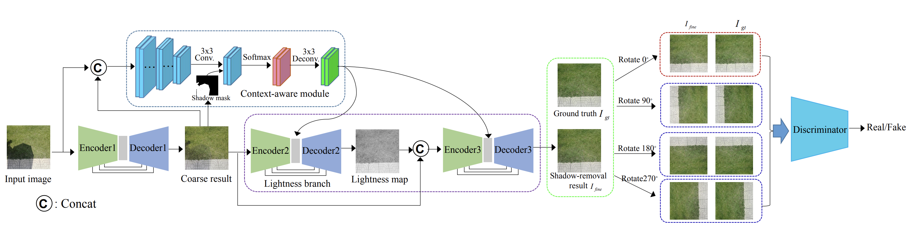 CLA-GAN: A Context and Lightness Aware Generative 