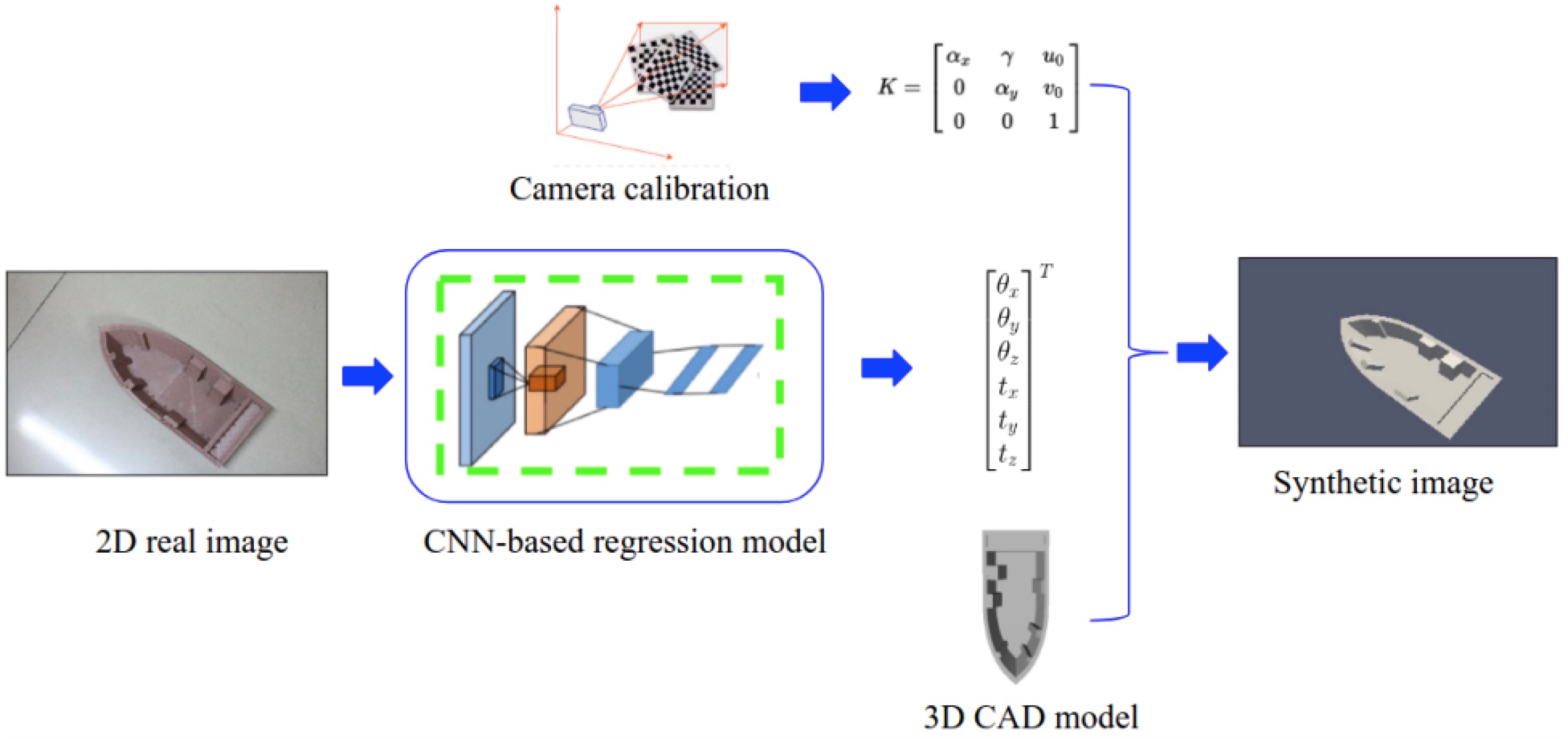 How Does A Camera Look At One 3D CAD Object?