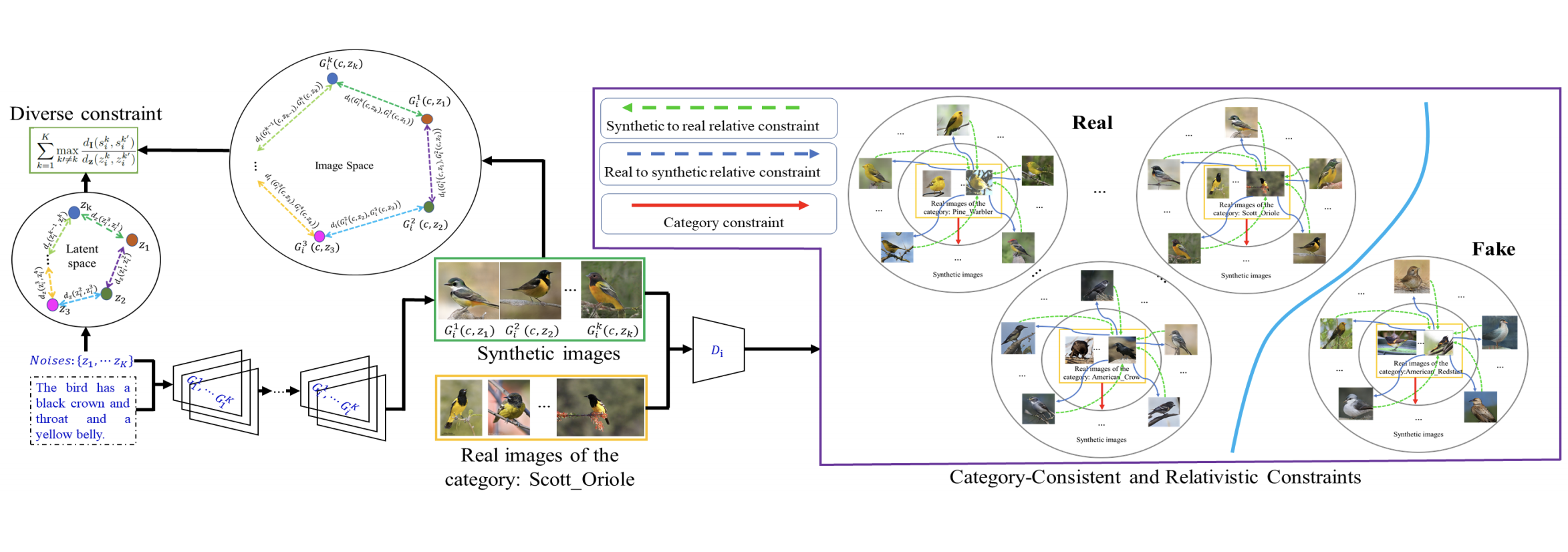 CRD-CGAN: Category-Consistent and Relativistic Con