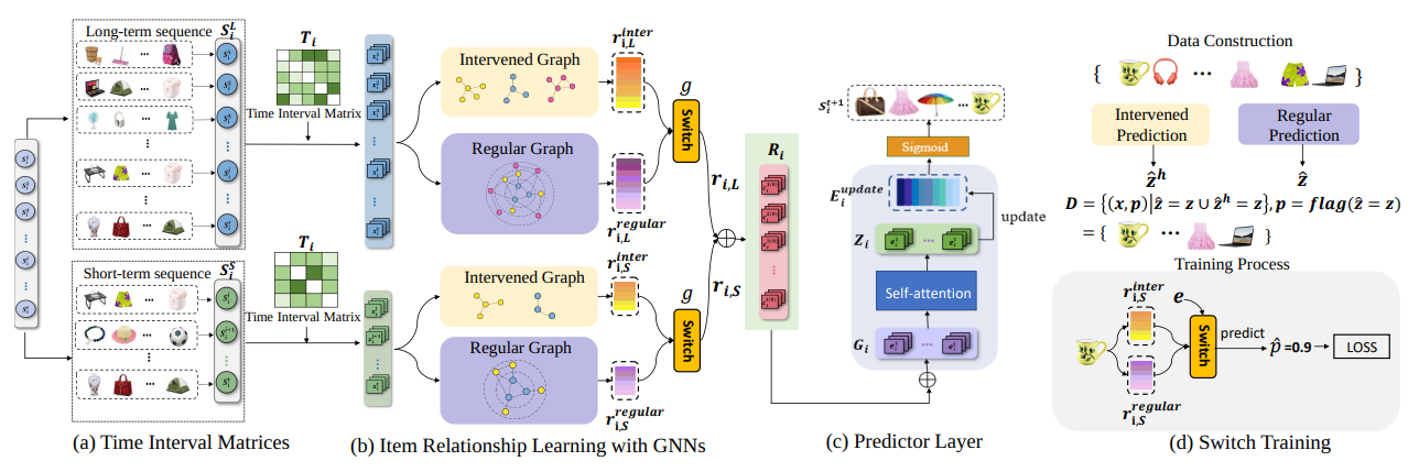 CoreRec: A Counterfactual Correlation Inference fo