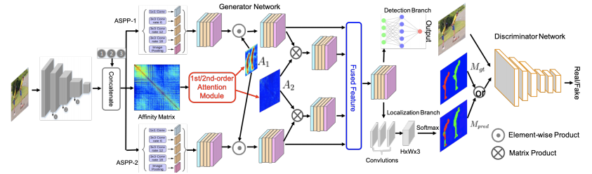 Description: picture