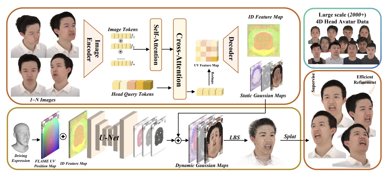 FlexAvatar: Flexible Large Reconstruction Model fo
